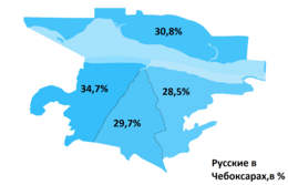 Русские в Чебоксарах в %