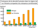 Loĝdenso en Viktorilago (en flava - laga areo, en verda - tuta Afriko)
