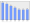 Evolucion de la populacion 1962-2008