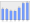 Evolucion de la populacion 1962-2008