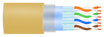 SF/FTP twisted pair cable shielding