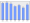 Evolucion de la populacion 1962-2008