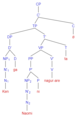 Direct passive voice phrase structure tree