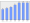 Evolucion de la populacion 1962-2008