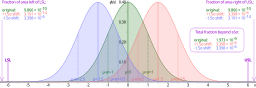 6 Sigma Normal distribution.svg 02:12, 14 December 2011