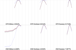 Comparison Canbridgeshire percipitation 1920-70.svg 09:42, 27 July 2012