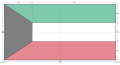 Rozměry kuvajtské vlajky