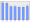 Evolucion de la populacion 1962-2008