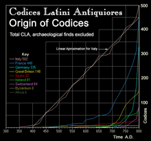 CLA Statistiques : Provenance