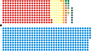 政党別議席数