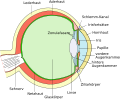 Vorschaubild der Version vom 23:26, 3. Apr. 2011