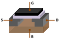 Image 6The MOSFET (MOS transistor) was invented by Mohamed Atalla and Dawon Kahng at Bell Labs in November 1959. It is central to the Digital Revolution, and the most widely manufactured device in history. (from 1950s)