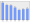 Evolucion de la populacion 1962-2008