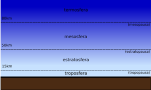 camadas