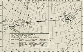 1922 diagram of the transatlantic radio network.