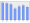 Evolucion de la populacion 1962-2008