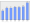 Evolucion de la populacion 1962-2008