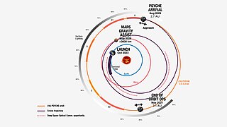 Missionsplan der NASA zur Raumfahrt der Psyche-Sonde