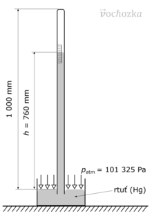 Zjednodušené schéma rtuťového barometru.