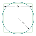 Quadrature du cercle