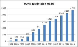 YAMK-tutkinnot