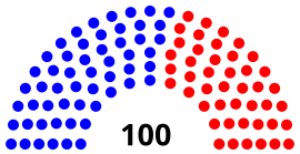 Elecciones al Senado de los Estados Unidos de 1988