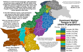 Image illustrative de l’article Langues au Pakistan
