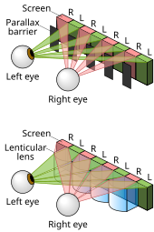 Parallax barrier vs lenticular screen.svg 23:58, 11 April 2011