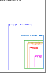 Comparison book sizes.svg 13:21, 21 May 2011