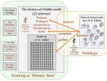 Editorial framing of The History of Middle-earth