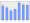 Evolucion de la populacion 1962-2008