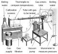 Image 10John Tyndall's ratio spectrophotometer (drawing from 1861) measured how much infrared radiation was absorbed and emitted by various gases filling its central tube. Such measurements furthered understanding of the greenhouse effect that underlies global warming and climate change. (from History of climate change science)