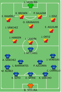 Alineación inicial