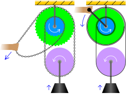 Comparison differential pulley windlass.svg 13:23, 28 April 2013