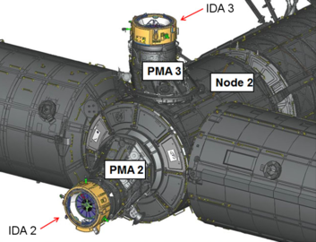 Post-IDA-1 loss, planned locations of the IDAs