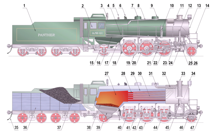 Schemat budowy lokomotywy parowej