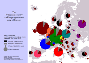 Abgerufene Sprachversionen der Wikipedia in europäischen Ländern, September 2009 – Juli 2010. 81,1 % der Wikipediaabfragen in Italien richten sich an die italienischsprachige Wikipedia (in Rot), 15,5 % an die englische (braun).[6]