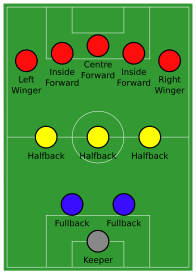 Diagram showing the 2-3-5 formation