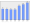 Evolucion de la populacion 1962-2008