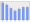 Evolucion de la populacion 1962-2008