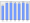 Evolucion de la populacion 1962-2008