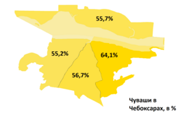 Чуваши в Чебоксарах в %