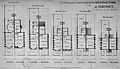 Floor plans for the five classes of house built in Noel Park