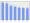 Evolucion de la populacion 1962-2008