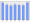 Evolucion de la populacion 1962-2008