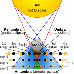 Solar eclipse visualisation.svg 00:47, 19 March 2015