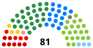 Elecciones generales de Brasil de 1998