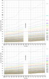 UK income percentiles.svg 01:44, 27 March 2016