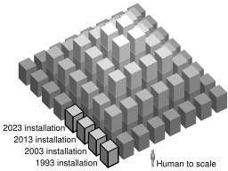 Zeitpyramide.svg 17:38, 4 July 2011