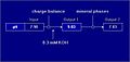 Output of pH calculator (example)